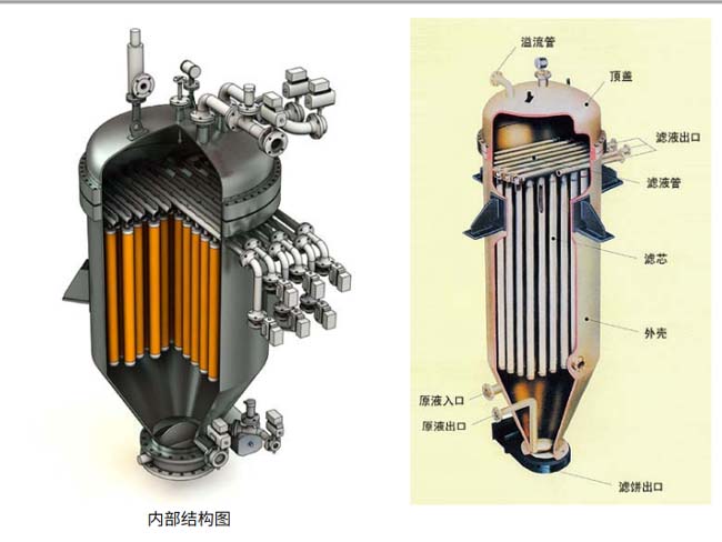 自动排渣过滤器