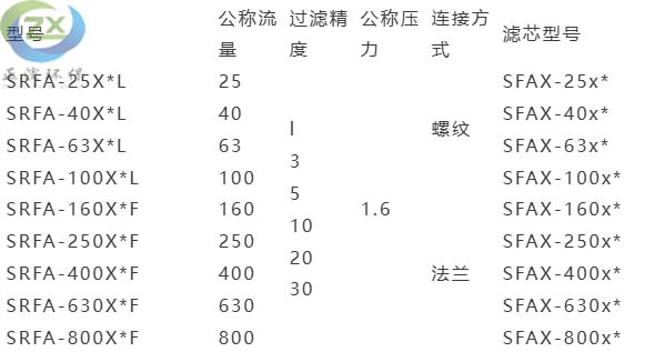 产品选型