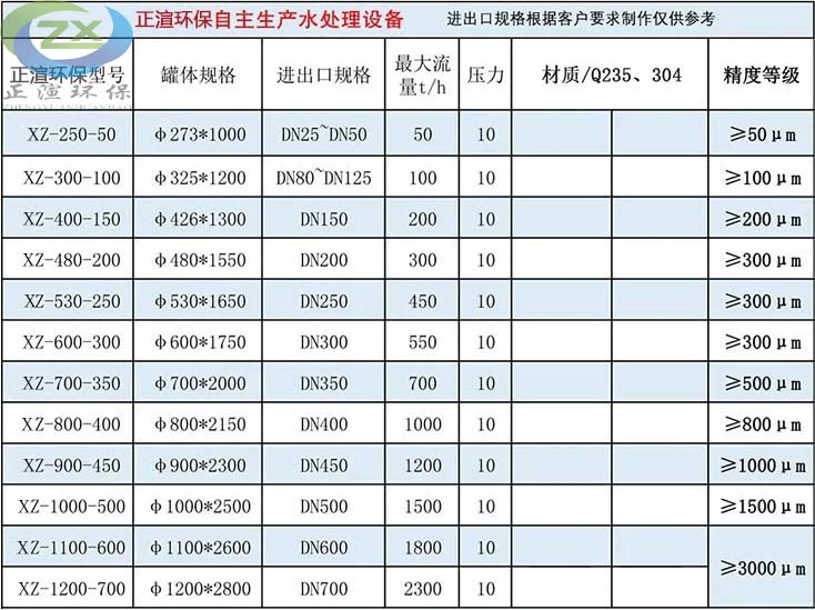 参数图