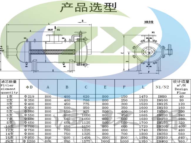 参数图5