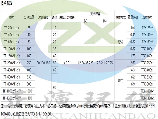 主图参数2