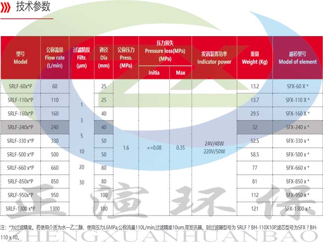 参数图1