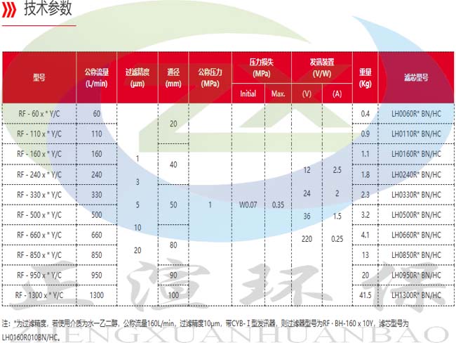 参数图1