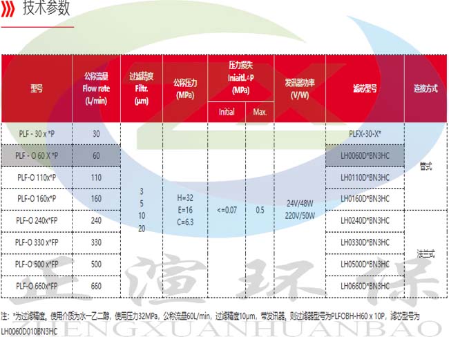 参数图1