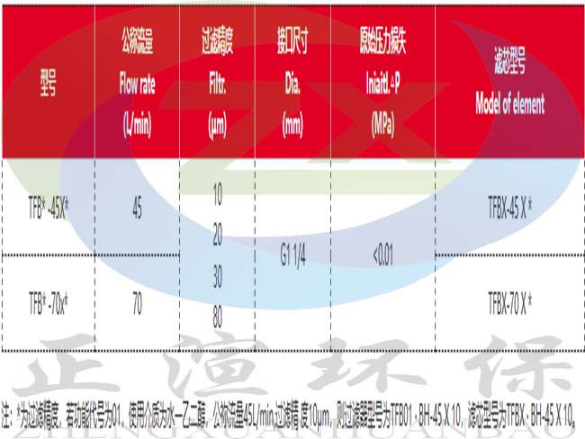 参数图1