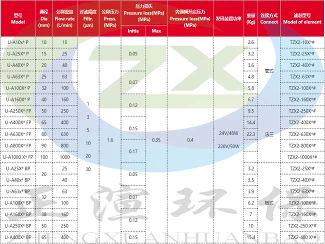 参数图1