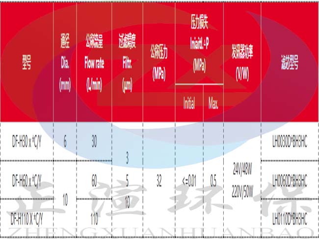 参数图1