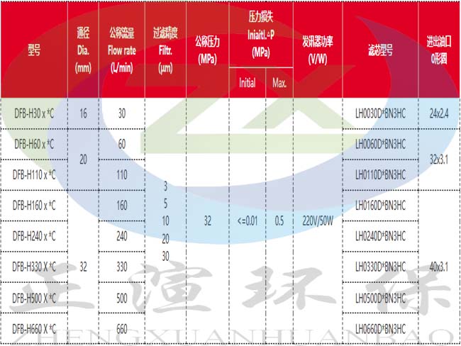 参数图1