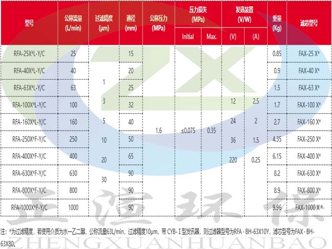 参数图1