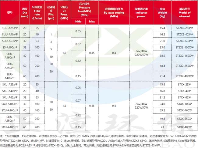 参数图1