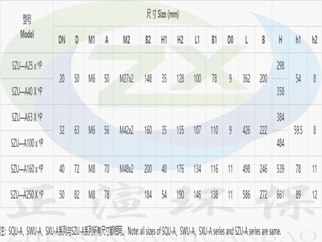 参数图2