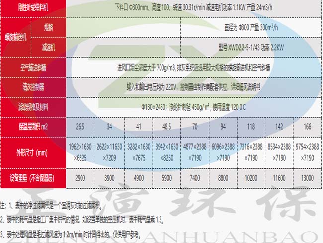 参数图3