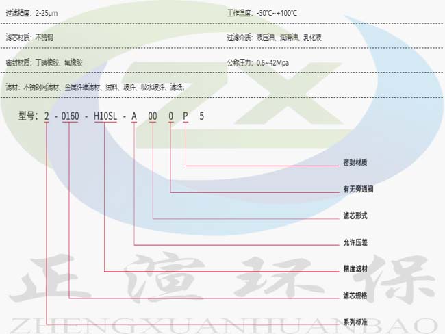 参数1